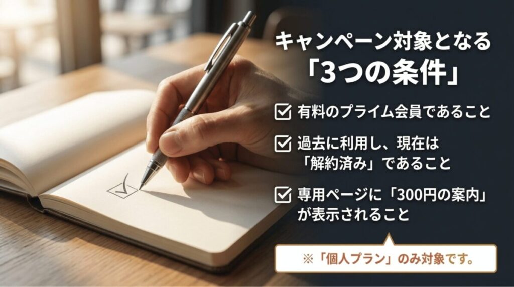 Amazon Music Unlimitedの300円再登録キャンペーン対象となる3つの条件をチェックリスト形式で示したスライド