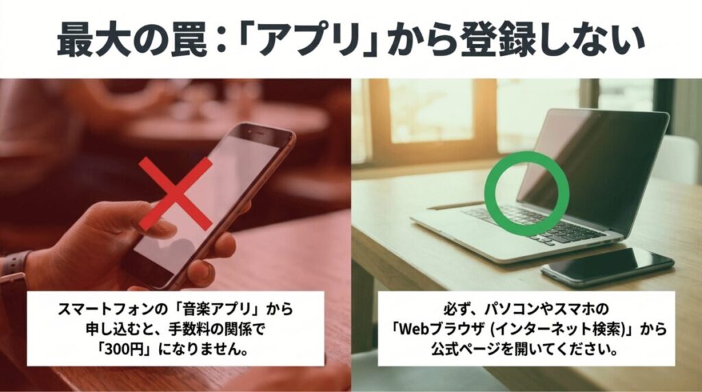 スマホアプリからの登録は避け、パソコンやスマホのWebブラウザからAmazon公式ページを開くべきことを示したスライド