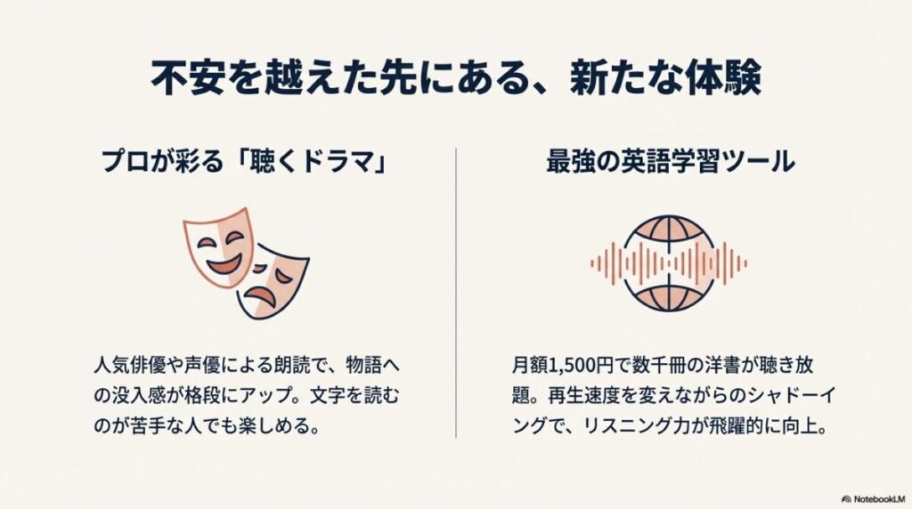 人気俳優や声優による聴くドラマのような没入感と、英語学習ツールとしての利点を紹介するイラスト