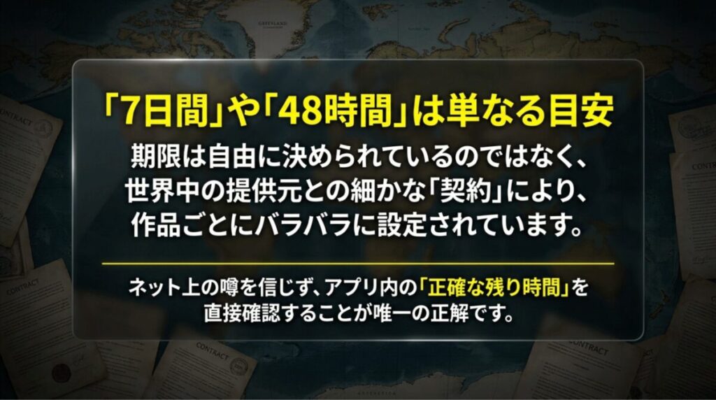 Netflixのダウンロード期限は作品ごとの契約で異なり、ネット上の7日説や48時間説よりアプリ内の残り時間確認が重要だと示すスライド