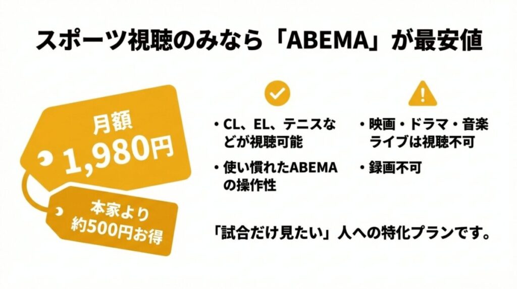 スポーツ中継限定で月額1,980円と本家より約500円お得なABEMA de WOWSPOのプラン内容と、映画やドラマは視聴不可である等の注意点