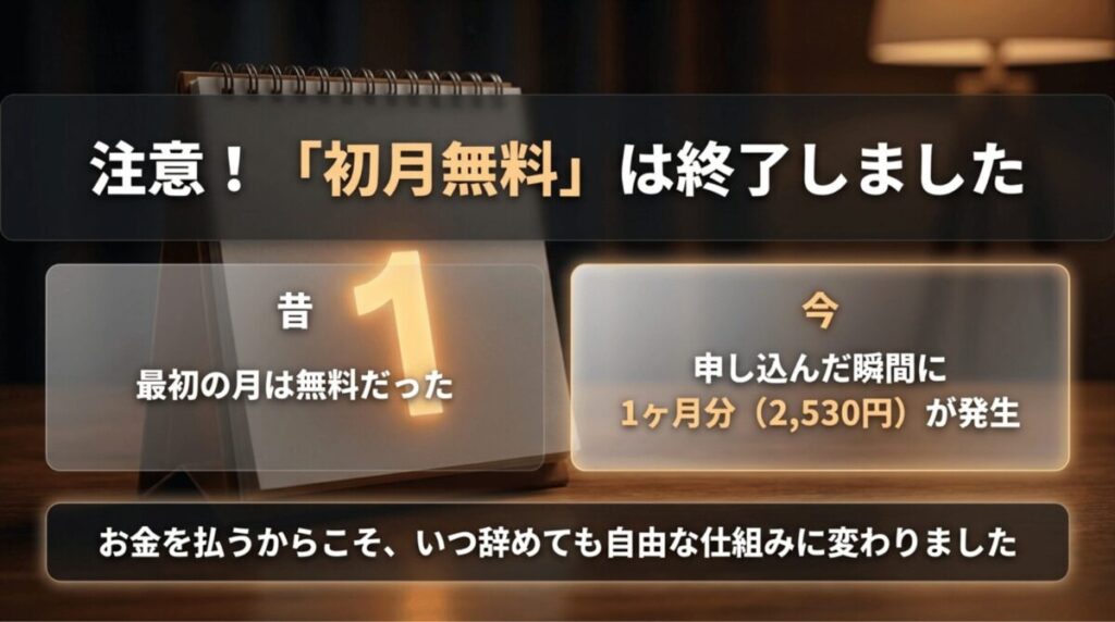 WOWOWの初月無料制度は終了し、現在は申し込み時に1ヶ月分の料金が発生することを示す比較スライド