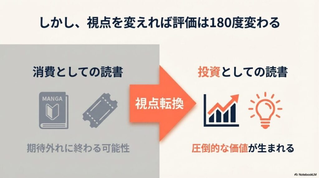 娯楽としての消費目的では期待外れになり、自己投資目的では圧倒的価値が生まれることを示す対比図