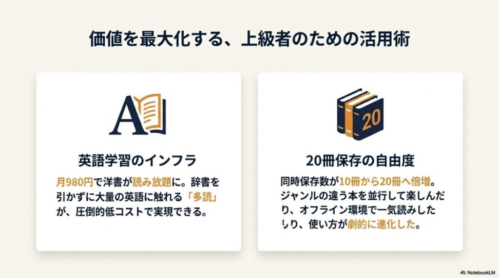 英語学習のインフラとしての多読、および同時保存数が20冊に倍増した進化を解説したスライド