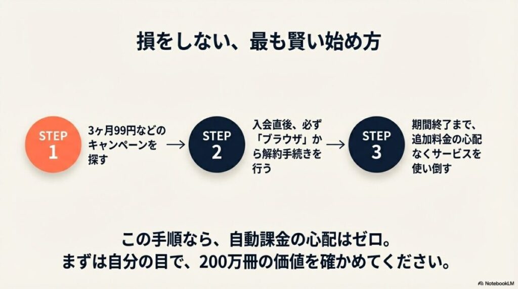 キャンペーンを探し、入会直後にブラウザから解約予約をし、期間終了まで使い倒す手順のまとめ