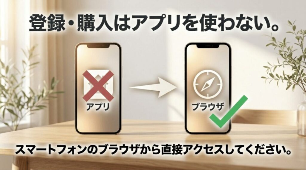 Kindle Unlimitedの登録や本の購入はアプリではなく、スマートフォンのブラウザから行うのが確実であることを示したスライド
