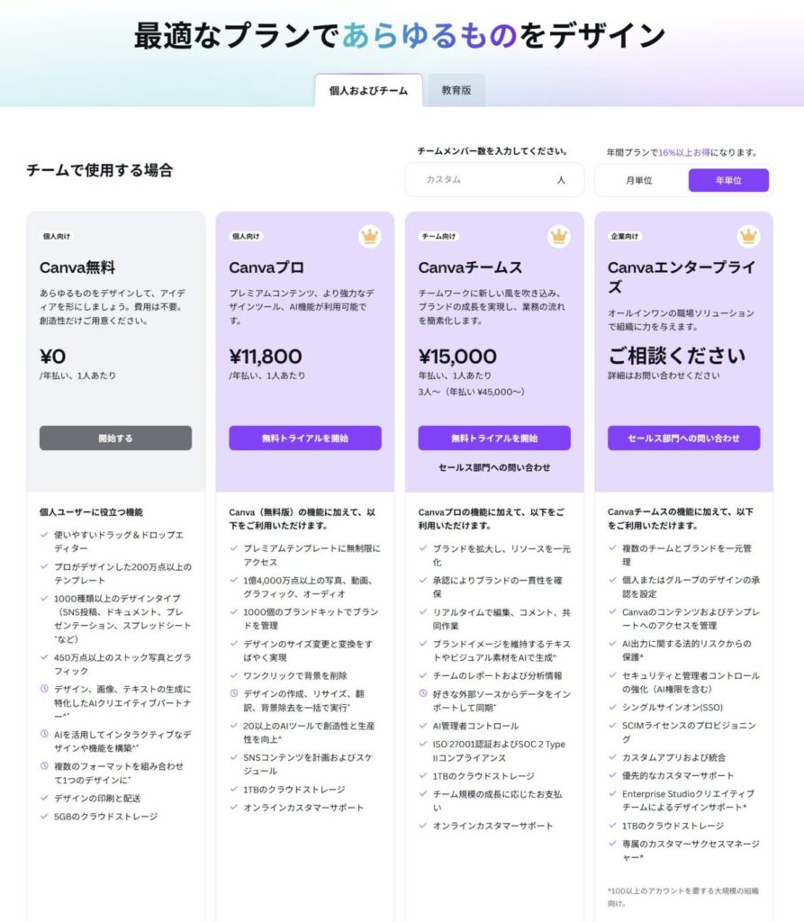 canvaプラン別料金