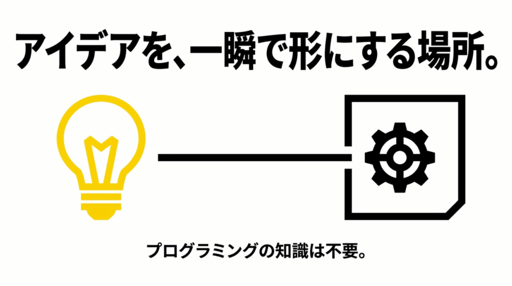Google AI Studioでプログラミング知識がなくてもアイデアを形にできることを示す図