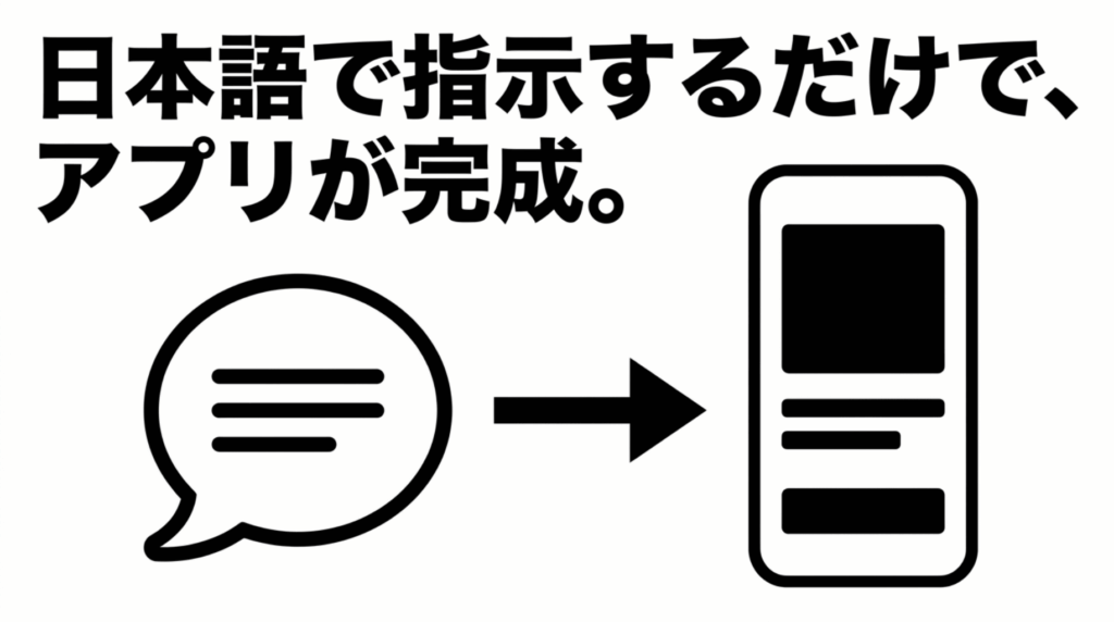 日本語の指示だけでアプリを生成できるGoogle AI StudioのBuild機能のイメージ