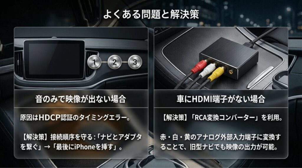Netflixが音だけで映像が出ない場合の接続順序の見直しと、HDMI端子がない車でRCA変換コンバーターを使う方法をまとめたスライド