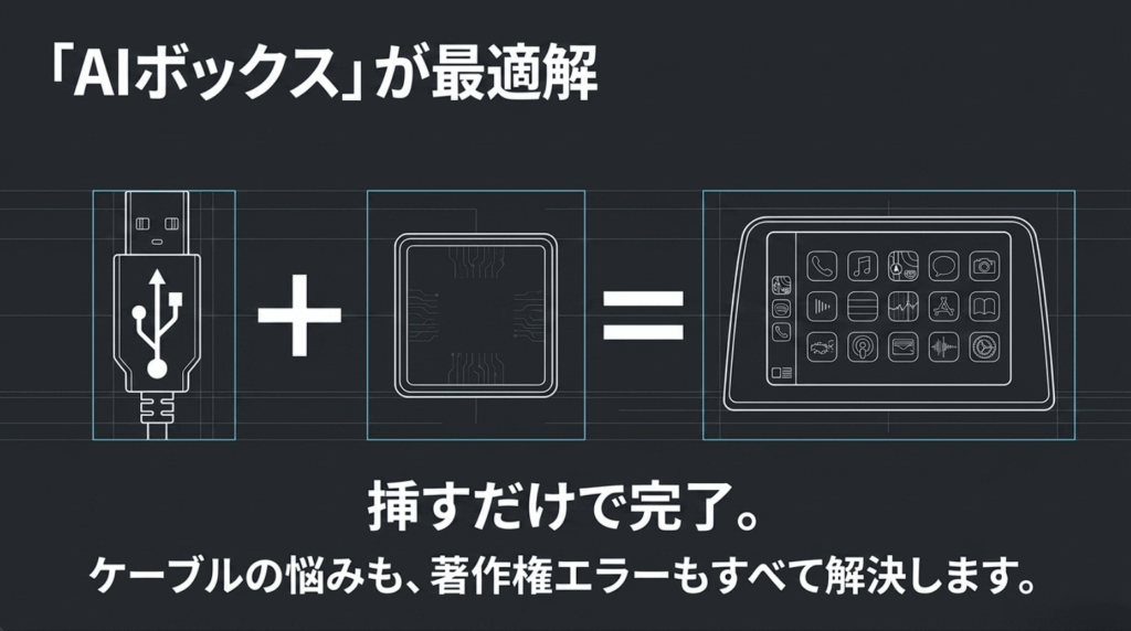 AI Boxを車のUSBポートに接続してカーナビでU-NEXTなどの動画アプリを利用する仕組み