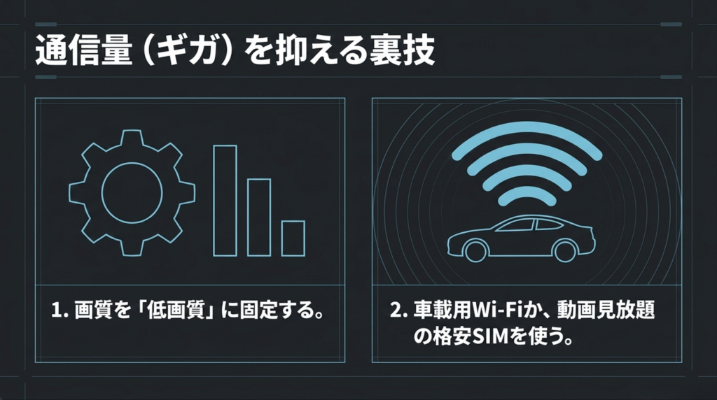 U-NEXTの通信量を抑える低画質設定と車載Wi-Fi・格安SIMの活用方法