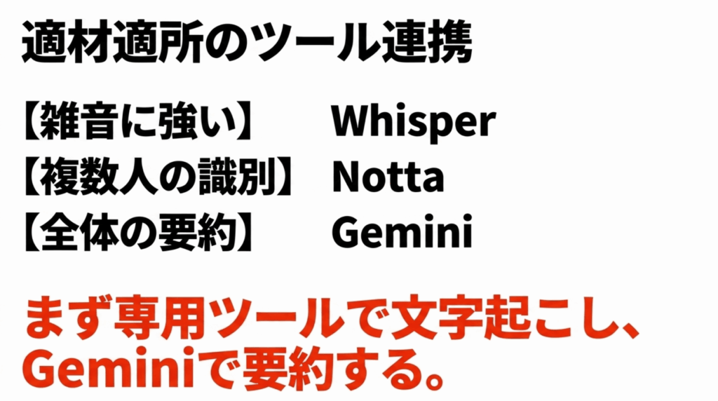 雑音にはWhisper、複数人の識別にはNotta、全体の要約にはGeminiを使う適材適所の連携を示すスライド