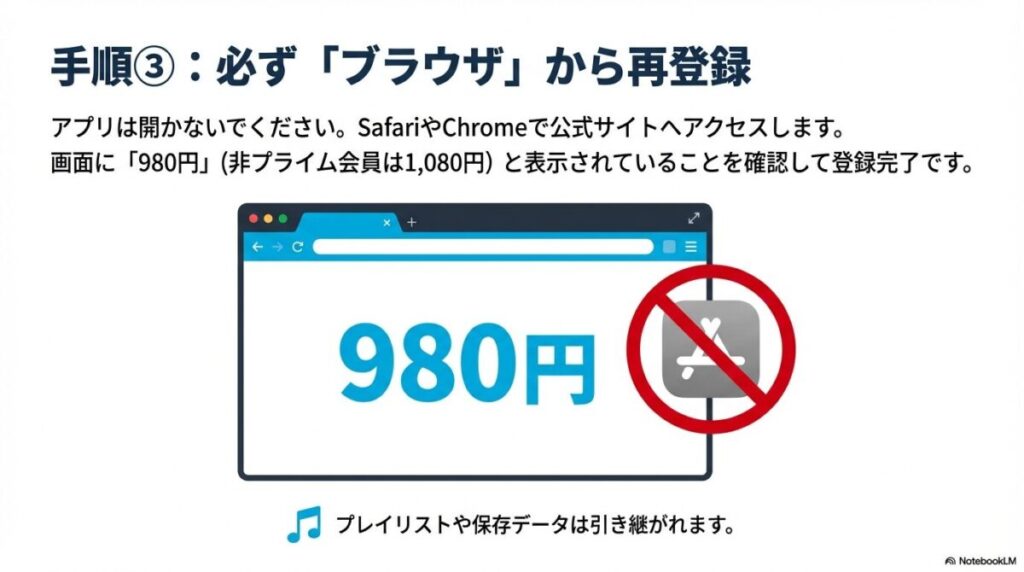 アプリではなくSafariやChromeなどのブラウザから公式サイトにアクセスし、980円と表示されていることを確認して登録する手順。