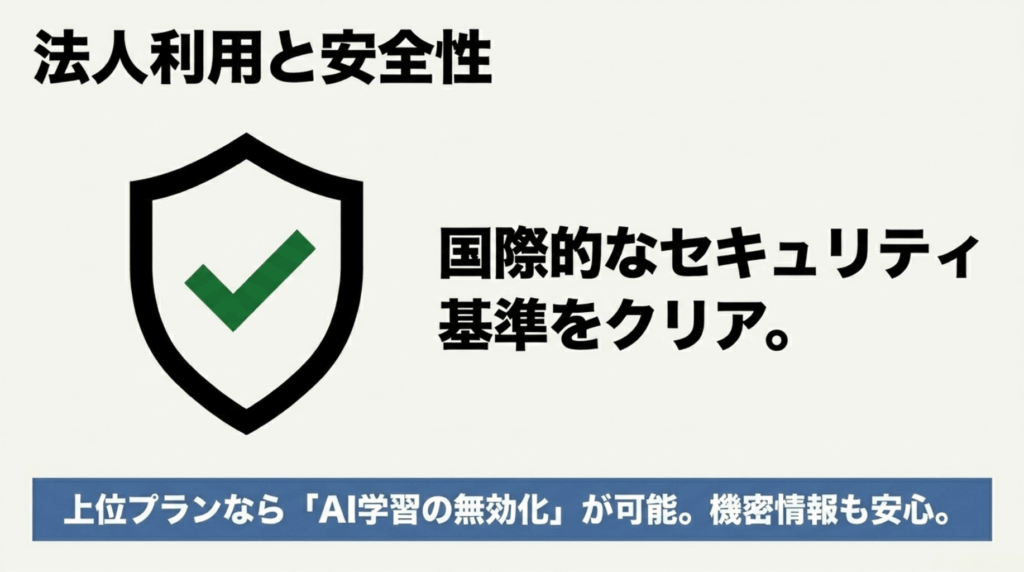 Nottaが国際的なセキュリティ基準に対応し、上位プランではAI学習の無効化も可能であることを示すスライド