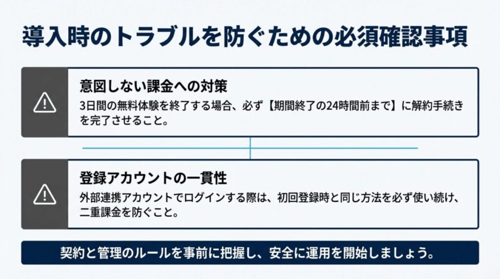 3日間の無料体験の解約期限（24時間前）と、ログインアカウントの一貫性に関する注意喚起。