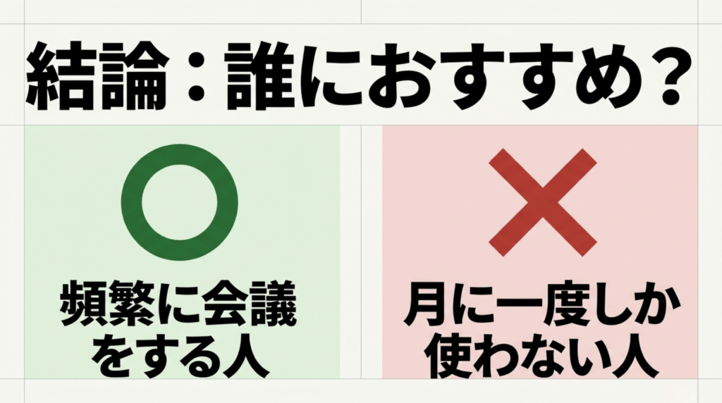 Nottaは頻繁に会議をする人に向き、月に一度しか使わない人には向きにくいことを示すスライド
