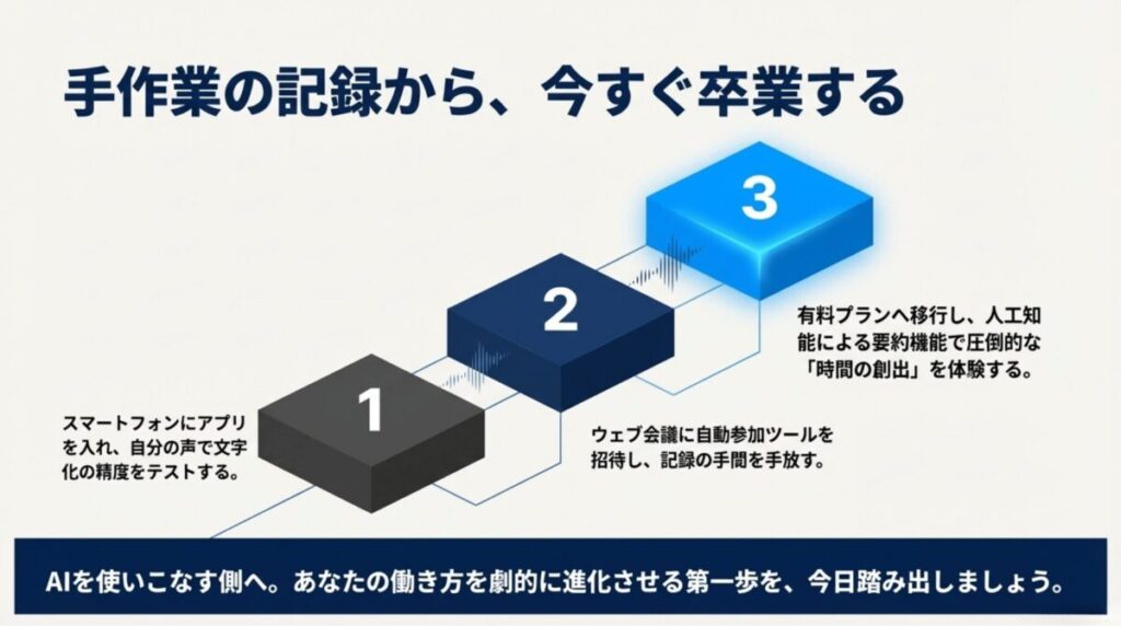 アプリテスト、Web会議自動参加、有料プラン移行による時間の創出を促す最終ステップ。