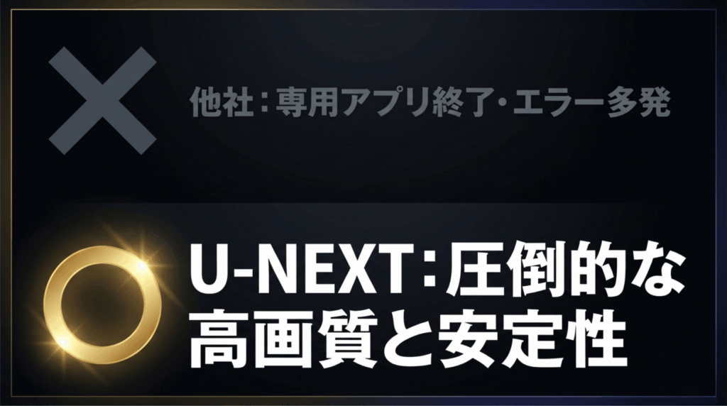 他社VRアプリの終了やエラーと比較し、U-NEXT VRの高画質と安定性を示す図