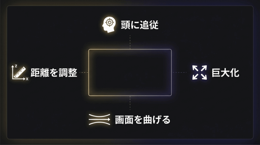 U-NEXT VRで画面の距離、サイズ、頭への追従、湾曲を調整できることを示す図