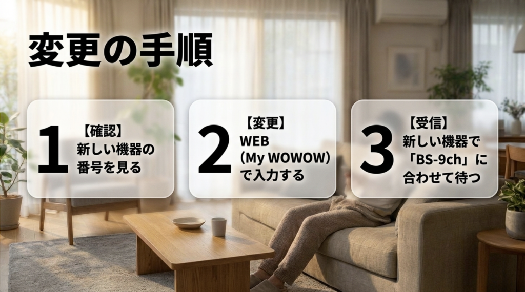 新しい機器の番号確認、My WOWOWで番号変更、BS-9chを選局するWOWOWの変更手順