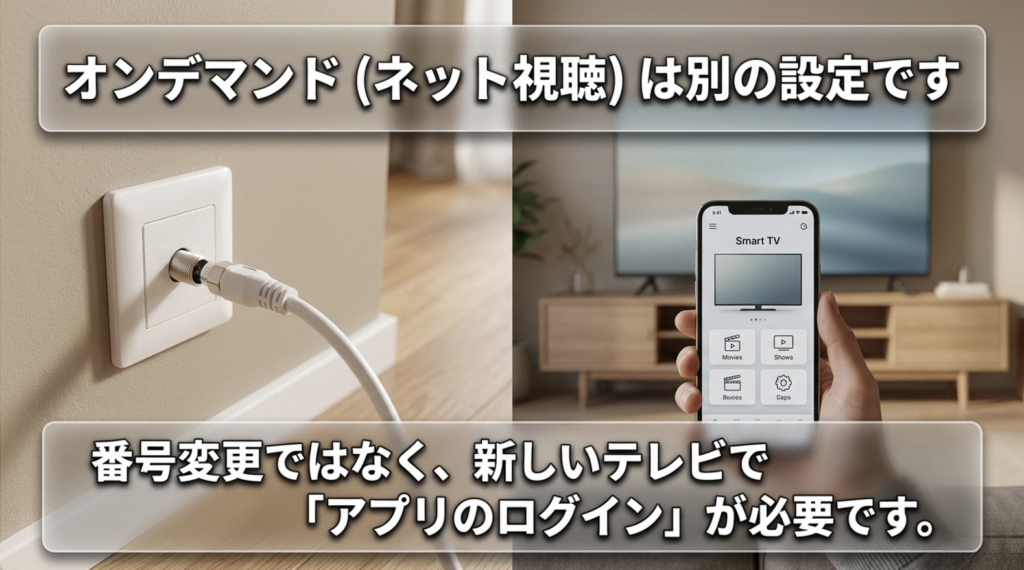 WOWOWオンデマンドはB-CAS・ACAS番号変更ではなく新しいテレビでアプリへのログインが必要なことを示す