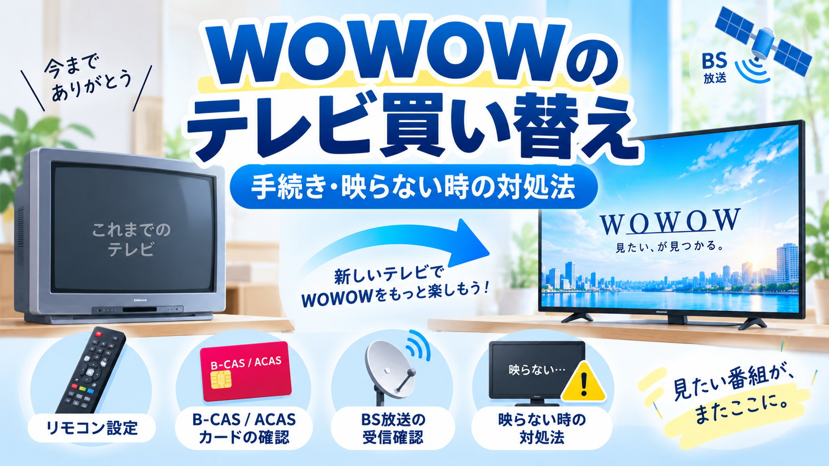 WOWOWのテレビ買い替え時に必要なB-CAS・ACAS番号の確認やBS放送の受信設定、映らない場合の対処法を示したイメージ画像