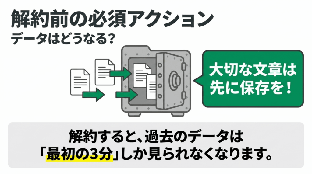 Nottaを解約すると過去データは最初の3分しか見られなくなるため、重要な文章は先に保存すべきことを示す画像