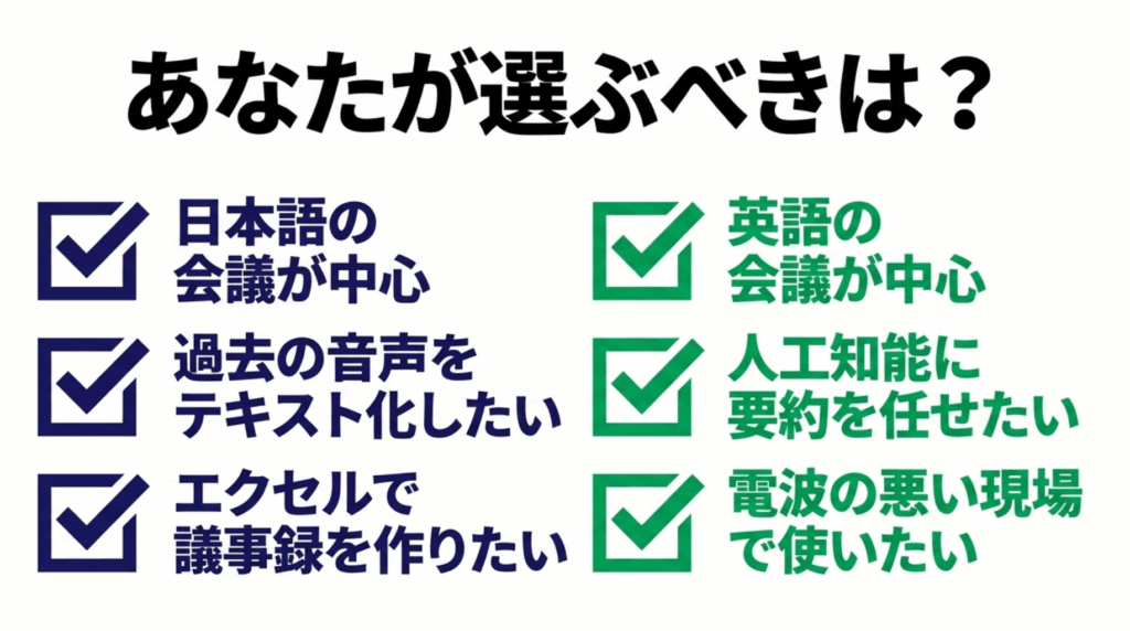 日本語会議や過去音声、Excel出力ならNotta、英語会議やAI要約、電波の悪い現場ならOtterを選ぶ目安を示したスライド