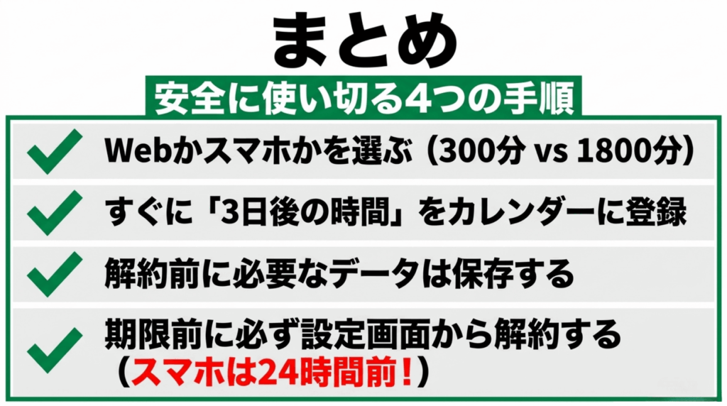 Nottaの無料トライアルを安全に使うために、利用環境選び、終了時間の登録、データ保存、期限前の解約をまとめた画像