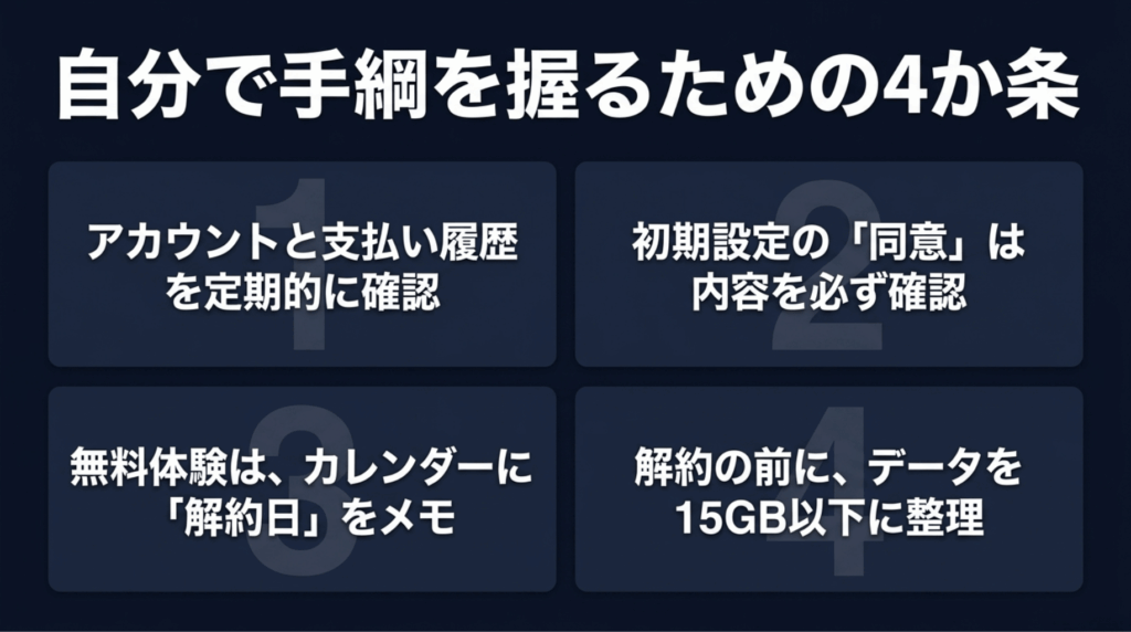 Google Oneの支払い履歴確認、初期設定の見直し、無料体験の解約日メモ、解約前の容量整理という4つの対策をまとめたスライド