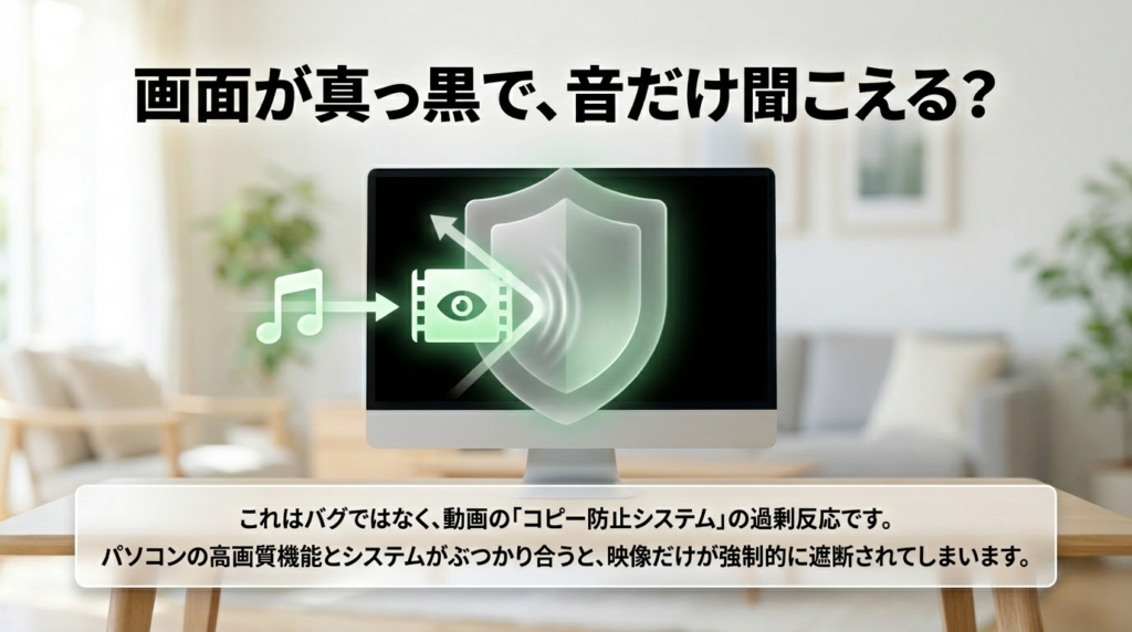 Netflixの画面が真っ黒で音だけ聞こえる原因として、コピー防止システムとPCの映像処理の衝突を説明したスライド