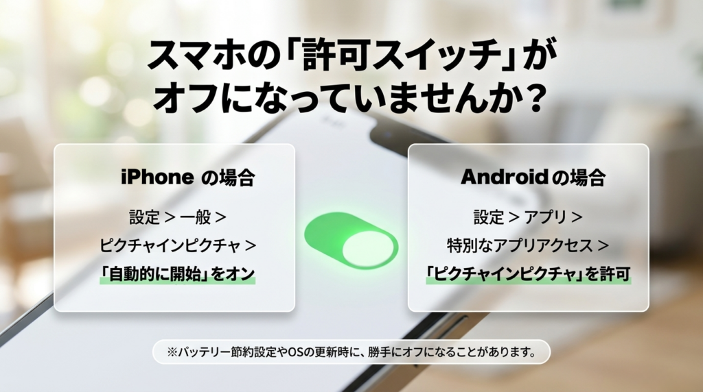 iPhoneでは自動開始、Androidでは特別なアプリアクセスでNetflixのピクチャインピクチャ許可を確認する手順を示したスライド
