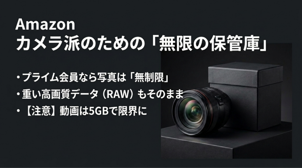 Amazonフォトはプライム会員なら写真を無制限保存でき、RAWデータにも対応するが動画は5GBまでと示したスライド
