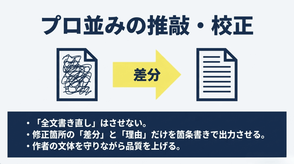 Geminiに全文を書き直させず修正箇所の差分と理由だけを出力させる小説の推敲方法