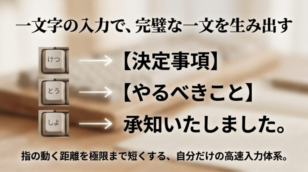 短い読みを入力するだけで決定事項やToDoなどの定型文に変換できる例を示したスライド