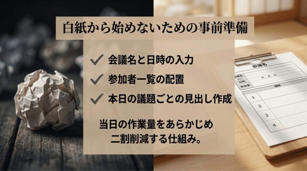 会議名や日時、参加者、議題の見出しを事前入力して作業量を減らす流れを示したスライド
