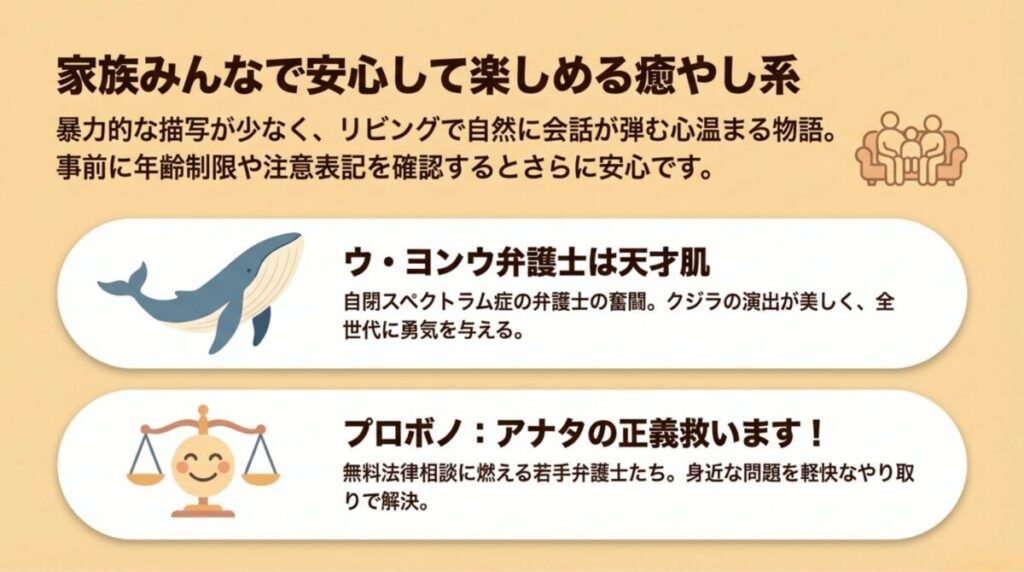 「ウ・ヨンウ弁護士は天才肌」や「プロボノ」など家族向けの癒やし系作品を紹介するスライド