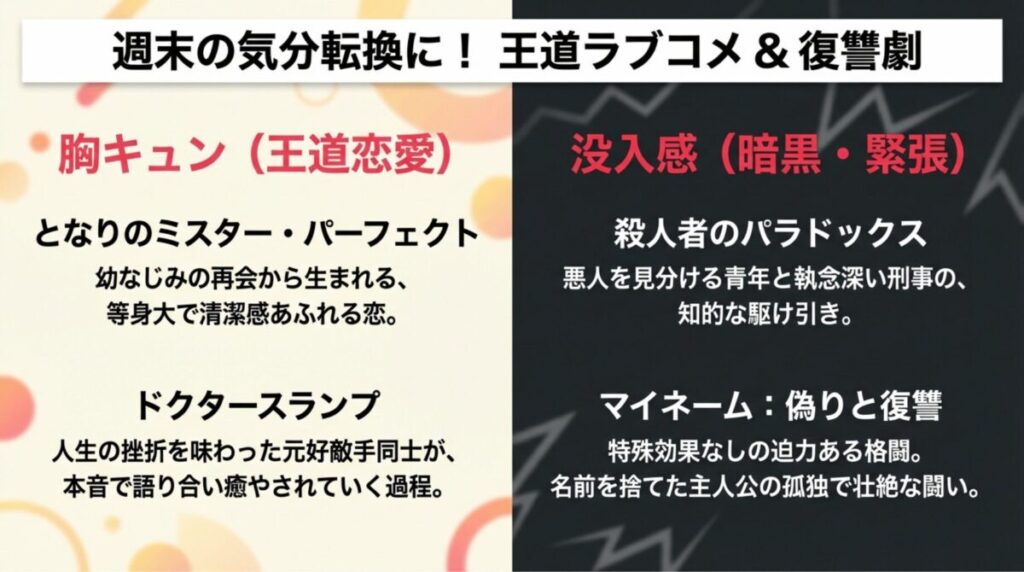 ラブコメ(となりのミスター・パーフェクト等)と復讐・スリラー(殺人者のパラドックス等)を比較したジャンル別スライド