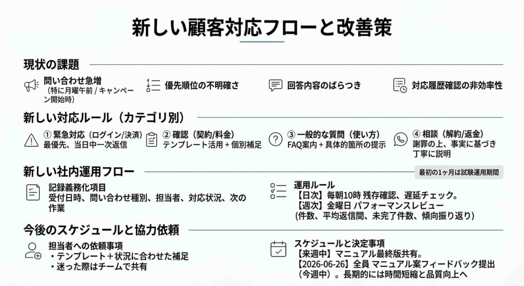 Plaud Noteで作成したインフォグラフィック