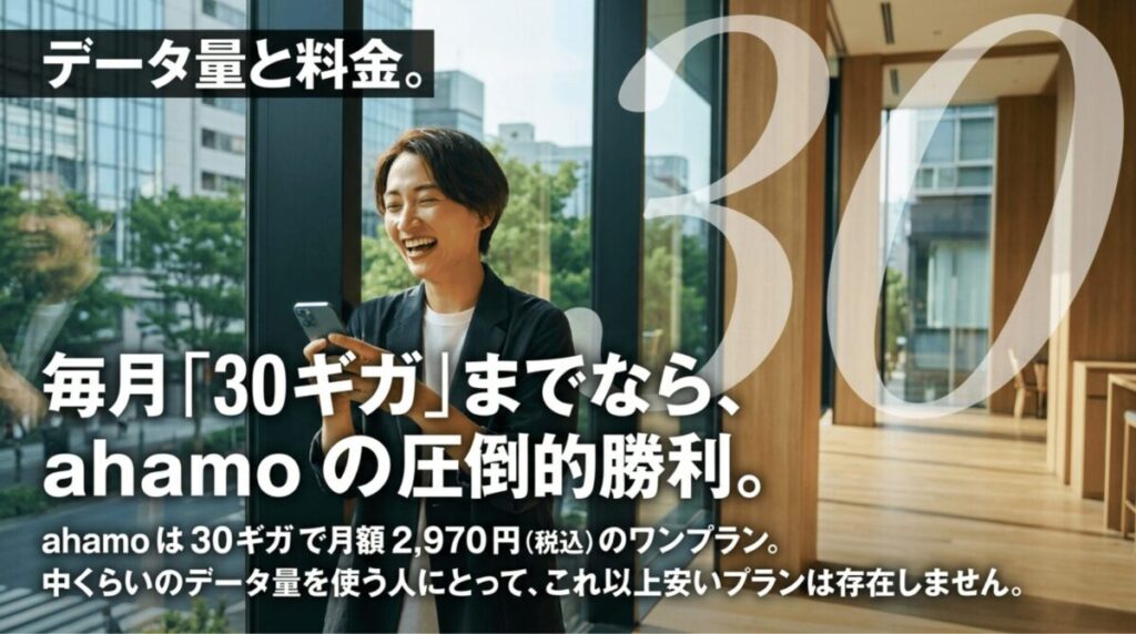 毎月30GBまでの利用ならahamoが料金面で有利であることを示したスライド