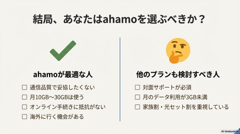 通信品質重視や海外利用などの「最適な人」と、対面サポート必須や小容量希望などの「検討すべき人」を比較したチェックリスト。