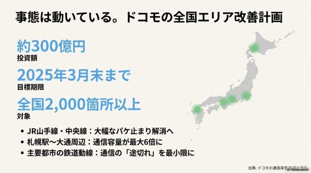 約300億円を投じて2025年3月末までに全国2,000箇所以上のエリアを改善する計画の概要。山手線や札幌駅などの具体例を挙げた改善対象リスト。