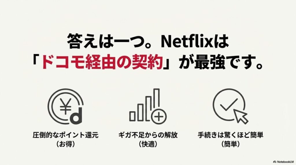 ポイント還元、ギガ不足解消、簡単手続きという3つのメリットを説明するスライド