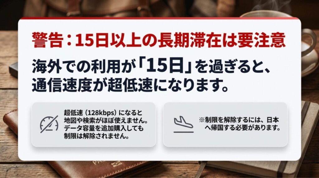 ahamoを海外で15日以上使うと128kbpsに速度制限される注意点を説明したスライド