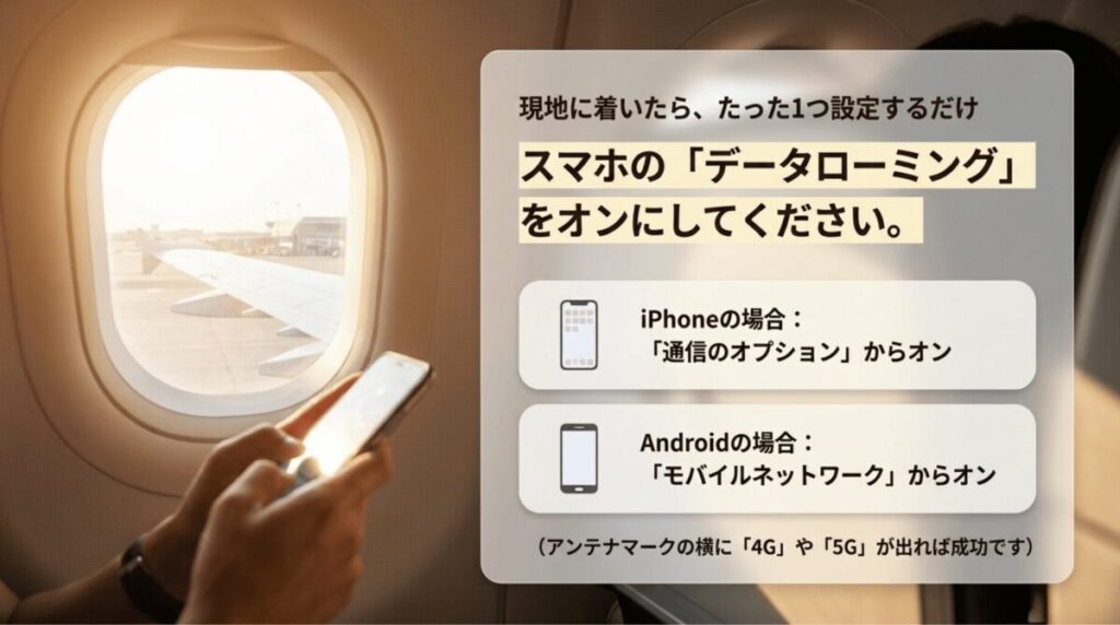 iPhoneとAndroidでahamoのデータローミングをオンにする手順を説明したスライド