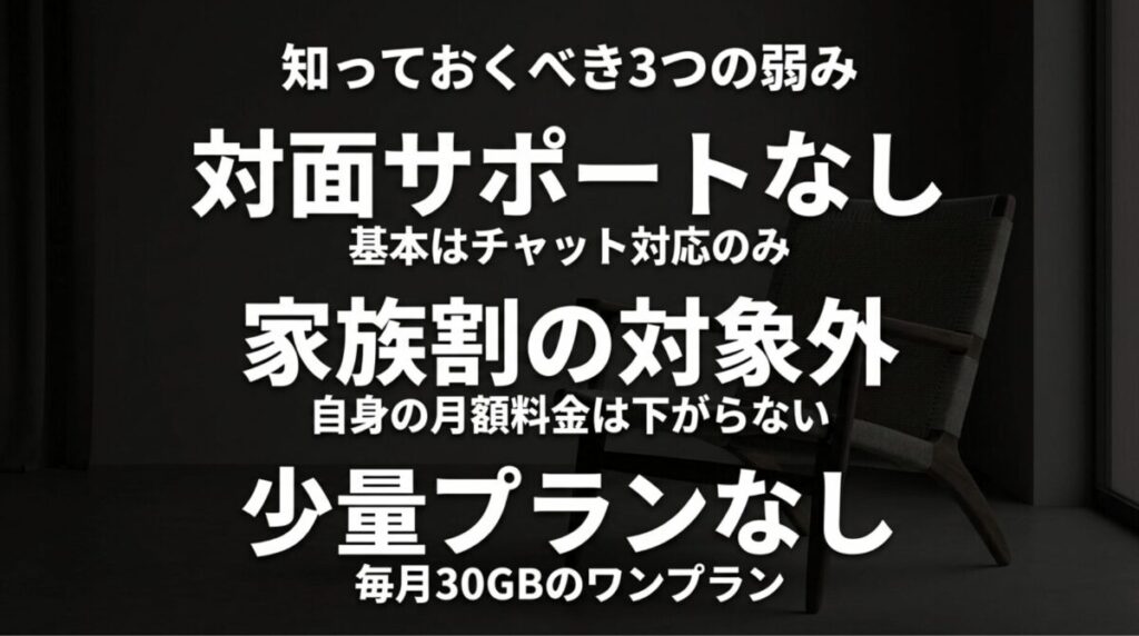 ahamoの弱みとして対面サポートなし、家族割の対象外、小容量プランなしを強調した注意喚起画像