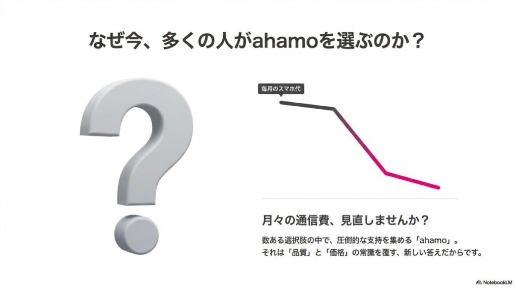 毎月のスマホ代がahamoへの乗り換えで安くなることを示す右肩下がりのグラフ