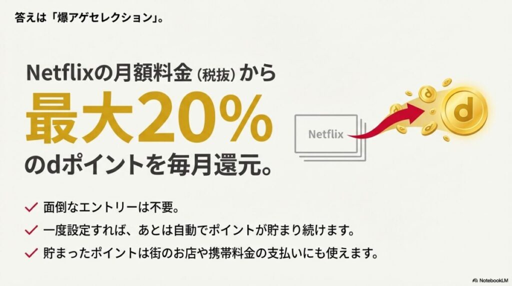 Netflixの月額料金から最大20%のdポイントが毎月還元され、エントリー不要で貯まる仕組みの解説