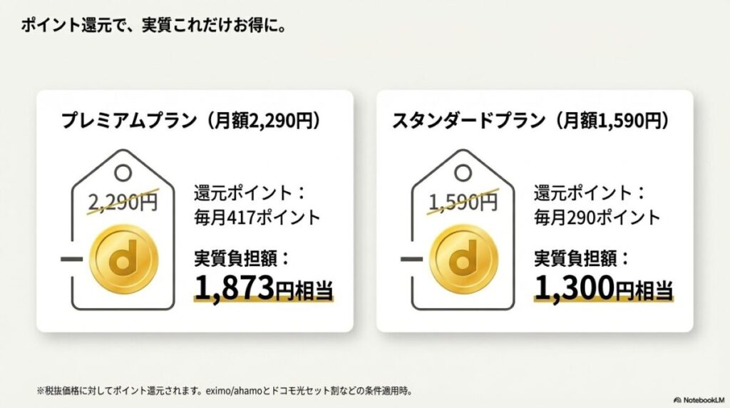 Netflixはドコモ経由が最強である3つの理由。圧倒的なポイント還元(お得)、ギガ不足からの解放(快適)、手続きが簡単(簡単)のまとめ。